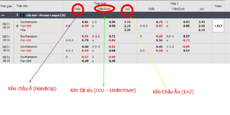 Cách đọc kèo Châu Âu cực chuẩn mà các thành viên cần “nằm lòng” Cách đọc kèo Châu Âu cực chuẩn mà các thành viên cần “nằm lòng”